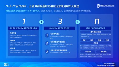 信通院聯(lián)合騰訊云發(fā)布AI大模型應用發(fā)展研究報告 計算機軟件開發(fā)新機遇